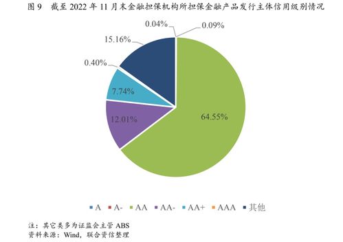2023年中國金融擔(dān)保行業(yè)信用風(fēng)險展望