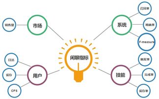 從開放域機器人構(gòu)建出發(fā),聊聊如何與機器人吹水