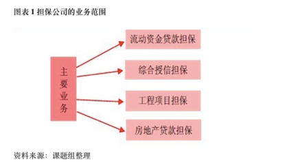 擔保行業:2014年或迎來行業拐點