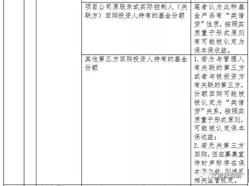 差額補足 到期回購 外部第三方擔保 上市公司擔保...資管產品增信措施到底該怎么設計 附筆記 定增并購圈
