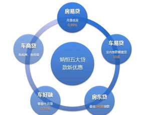 房產抵押市場再起風云 炳恒集團五大產品全新上線，信用擔保助力安全投資