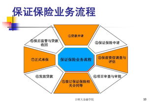 信用保證保險(xiǎn)理賠全解析 以陽(yáng)光保險(xiǎn)為例