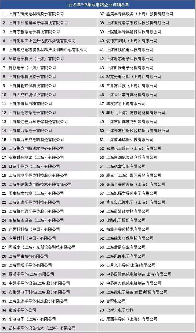 上海復工復產打響汽車芯片“保衛戰”，集成電路設計服務成關鍵