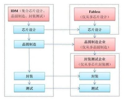 國產芯片的真實水平 現狀、挑戰與突破路徑