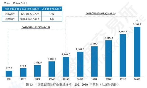 數據要素浪潮下，計算機系統服務產業鏈的機遇與受益者分析